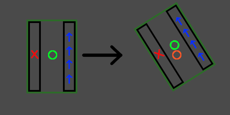 image showing correct turn of object around lefthand side