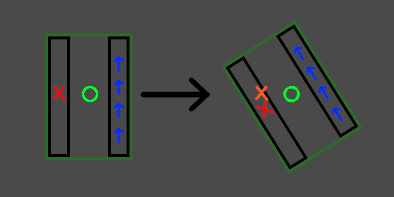 image showing incorrect turn of object